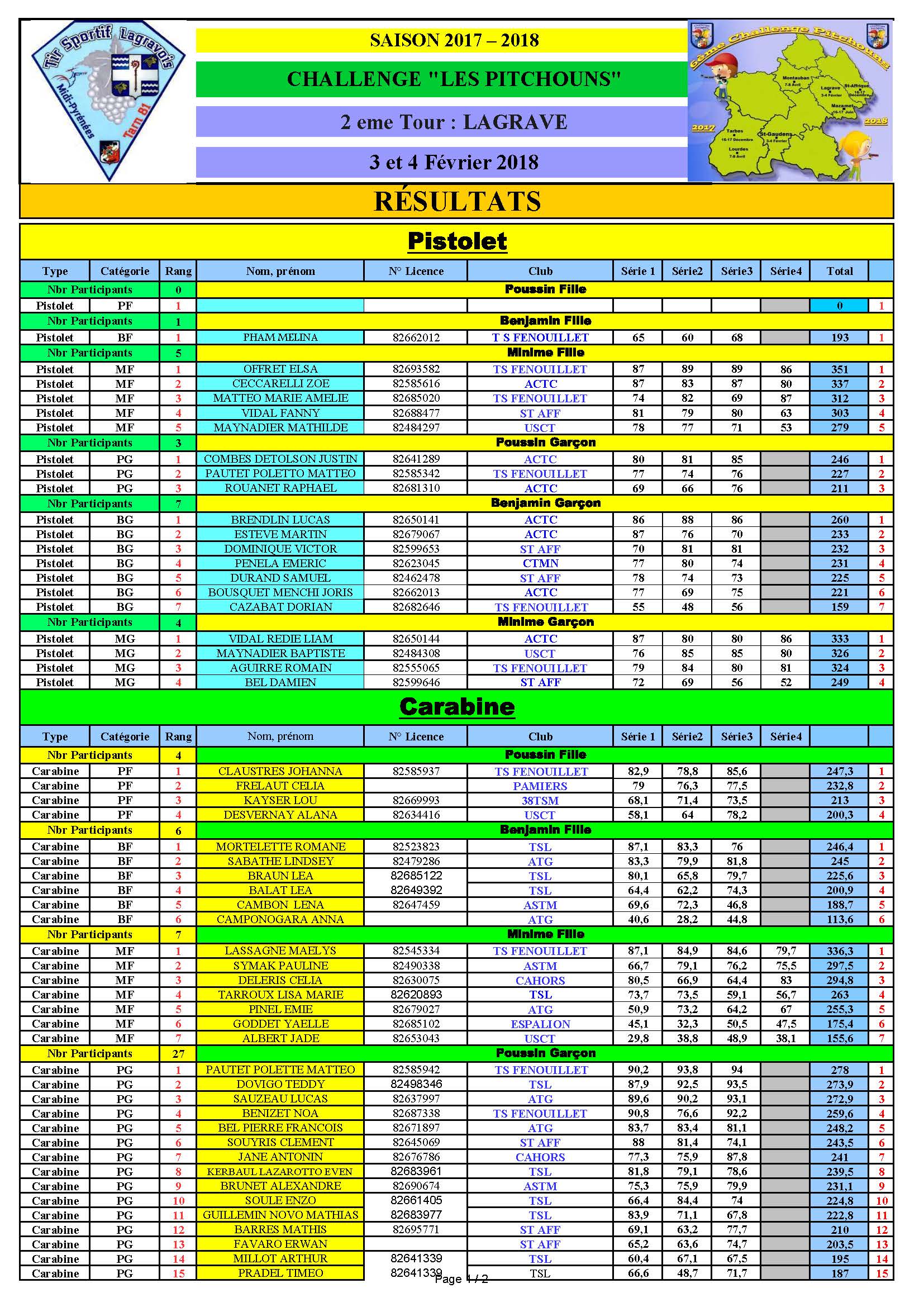 Resultats2eme TourPitchounsLagrave03et04022018.jpg